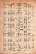 昭和14年4月1日現在大阪電話番号簿 0254ページのサムネイル