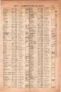 昭和14年4月1日現在大阪電話番号簿 0255ページのサムネイル