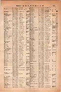 昭和14年4月1日現在大阪電話番号簿 0257ページのサムネイル