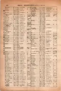 昭和14年4月1日現在大阪電話番号簿 0258ページのサムネイル