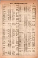昭和14年4月1日現在大阪電話番号簿 0259ページのサムネイル