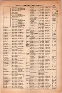 昭和14年4月1日現在大阪電話番号簿 0261ページのサムネイル