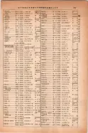 昭和14年4月1日現在大阪電話番号簿 0265ページのサムネイル