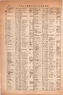 昭和14年4月1日現在大阪電話番号簿 0266ページのサムネイル