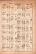 昭和14年4月1日現在大阪電話番号簿 0267ページのサムネイル
