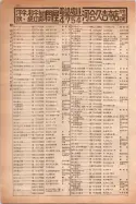 昭和14年4月1日現在大阪電話番号簿 0268ページのサムネイル