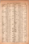 昭和14年4月1日現在大阪電話番号簿 0269ページのサムネイル