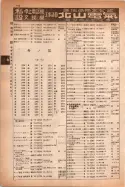 昭和14年4月1日現在大阪電話番号簿 0274ページのサムネイル