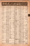 昭和14年4月1日現在大阪電話番号簿 0275ページのサムネイル