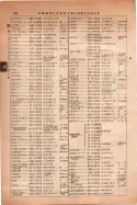 昭和14年4月1日現在大阪電話番号簿 0276ページのサムネイル