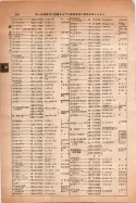 昭和14年4月1日現在大阪電話番号簿 0278ページのサムネイル