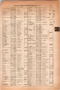 昭和14年4月1日現在大阪電話番号簿 0279ページのサムネイル