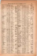 昭和14年4月1日現在大阪電話番号簿 0281ページのサムネイル