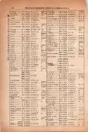 昭和14年4月1日現在大阪電話番号簿 0282ページのサムネイル