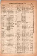 昭和14年4月1日現在大阪電話番号簿 0283ページのサムネイル