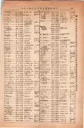 昭和14年4月1日現在大阪電話番号簿 0285ページのサムネイル