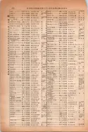 昭和14年4月1日現在大阪電話番号簿 0286ページのサムネイル