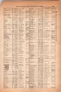昭和14年4月1日現在大阪電話番号簿 0287ページのサムネイル