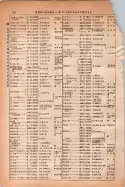 昭和14年4月1日現在大阪電話番号簿 0292ページのサムネイル