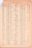 昭和14年4月1日現在大阪電話番号簿 0293ページのサムネイル
