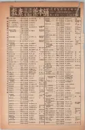 昭和14年4月1日現在大阪電話番号簿 0298ページのサムネイル