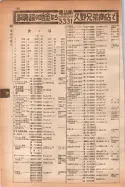 昭和14年4月1日現在大阪電話番号簿 0304ページのサムネイル