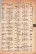 昭和14年4月1日現在大阪電話番号簿 0305ページのサムネイル