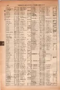 昭和14年4月1日現在大阪電話番号簿 0306ページのサムネイル
