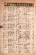 昭和14年4月1日現在大阪電話番号簿 0308ページのサムネイル