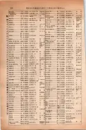 昭和14年4月1日現在大阪電話番号簿 0310ページのサムネイル