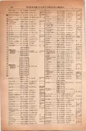 昭和14年4月1日現在大阪電話番号簿 0312ページのサムネイル