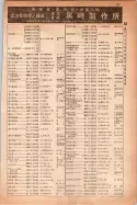 昭和14年4月1日現在大阪電話番号簿 0315ページのサムネイル