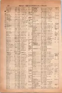 昭和14年4月1日現在大阪電話番号簿 0316ページのサムネイル