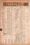 昭和14年4月1日現在大阪電話番号簿 0318ページのサムネイル