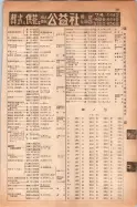昭和14年4月1日現在大阪電話番号簿 0319ページのサムネイル