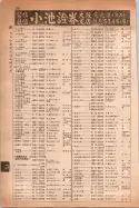 昭和14年4月1日現在大阪電話番号簿 0320ページのサムネイル