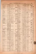 昭和14年4月1日現在大阪電話番号簿 0321ページのサムネイル