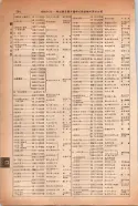 昭和14年4月1日現在大阪電話番号簿 0322ページのサムネイル