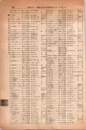 昭和14年4月1日現在大阪電話番号簿 0324ページのサムネイル