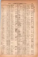 昭和14年4月1日現在大阪電話番号簿 0325ページのサムネイル