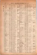 昭和14年4月1日現在大阪電話番号簿 0326ページのサムネイル