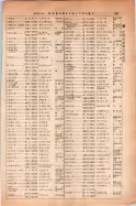昭和14年4月1日現在大阪電話番号簿 0327ページのサムネイル