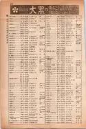 昭和14年4月1日現在大阪電話番号簿 0330ページのサムネイル