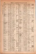 昭和14年4月1日現在大阪電話番号簿 0332ページのサムネイル