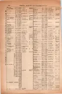 昭和14年4月1日現在大阪電話番号簿 0334ページのサムネイル