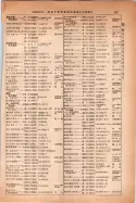昭和14年4月1日現在大阪電話番号簿 0335ページのサムネイル