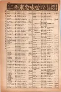 昭和14年4月1日現在大阪電話番号簿 0336ページのサムネイル