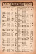 昭和14年4月1日現在大阪電話番号簿 0337ページのサムネイル