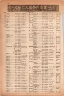 昭和14年4月1日現在大阪電話番号簿 0338ページのサムネイル