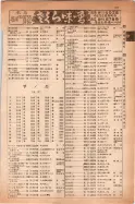昭和14年4月1日現在大阪電話番号簿 0339ページのサムネイル
